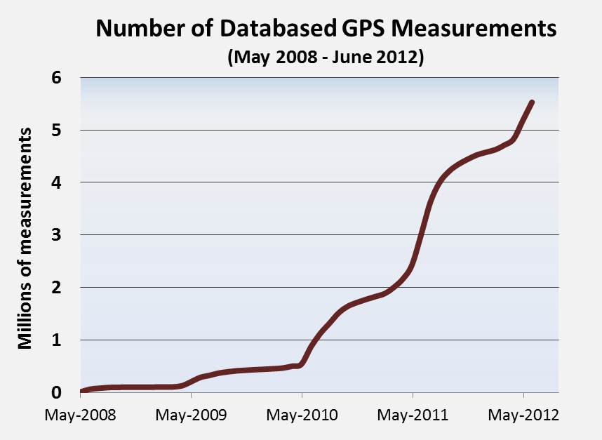 5 million records graph-21 June 2012-S.Shinneman